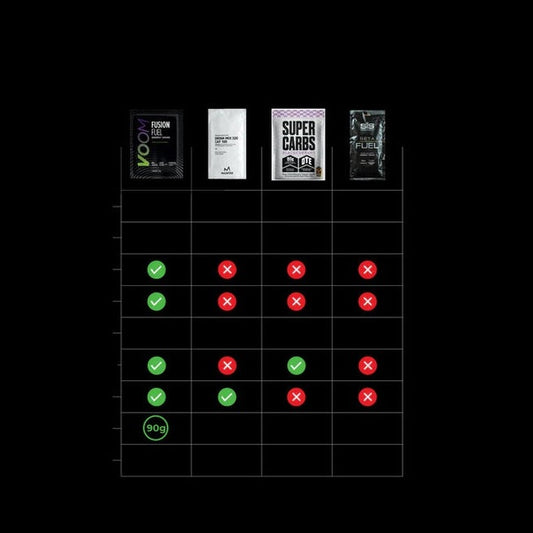 Voom Fusion Fuel Energy Drink Apple & Blackcurrant