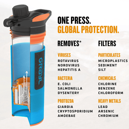 Grayl 710ml GeoPress® Purifier Bali Blue